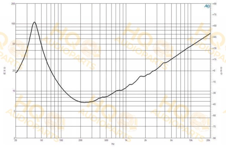 B&C Speakers Hangszóró 15FW76, 4 Ω, 500 W