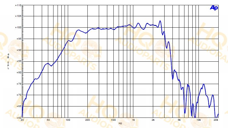 B&C Speakers Hangszóró 15FW76, 4 Ω, 500 W