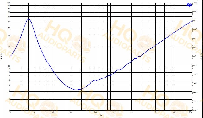 B&C Speakers Hangszóró 15FW76, 4 Ω, 500 W