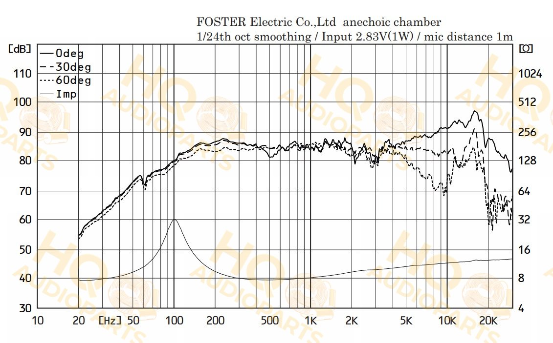 Fostex Szélessávú hangszóró FE83A-VB, 8 Ω, 5 W