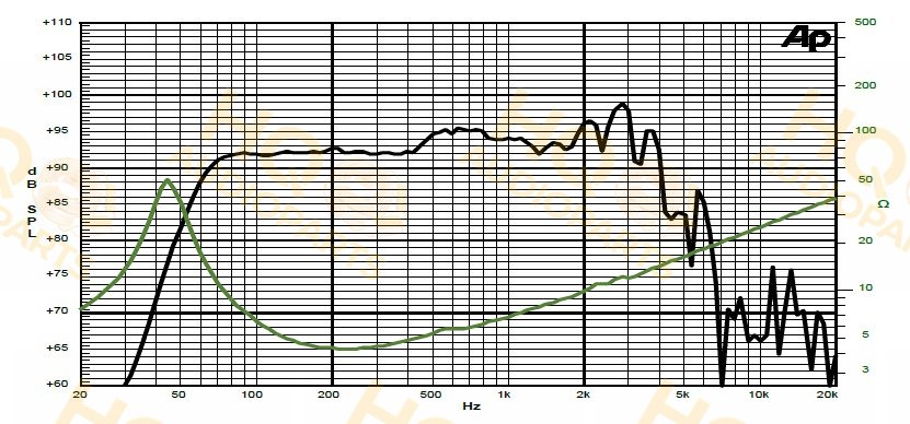 Sica Hangszóró 10S3CP, 4 Ω, 450 W