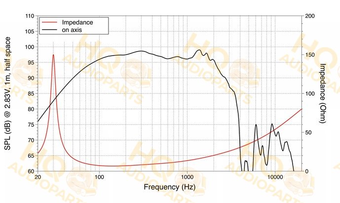 LaVoce Hangszóró SAF184.01, 8 Ω, 700 W