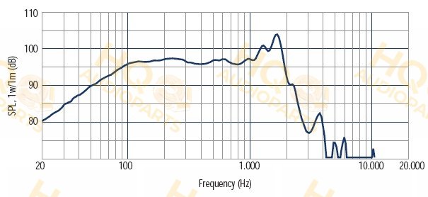 RCF Hangszóró LF15N401, 8 Ω, 900 W