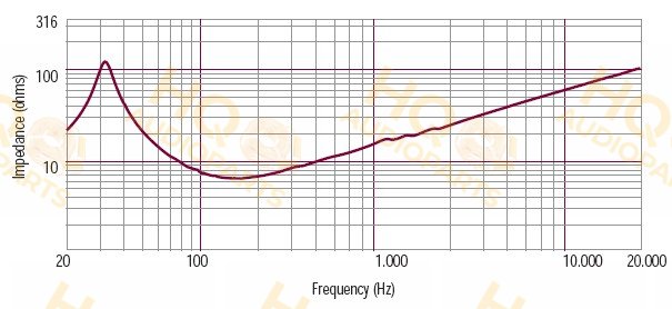 RCF Hangszóró LF15N401, 8 Ω, 900 W