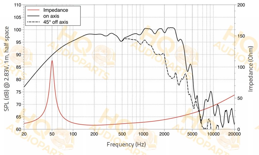 LaVoce Hangszóró WXF15.400, 8 Ω, 400 W