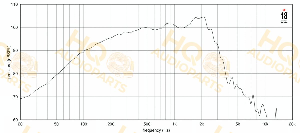 Eighteen Sound Hangszóró 12ND940, 8 Ω, 600 W