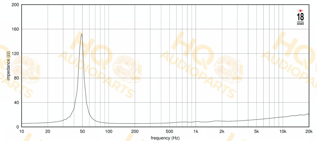 Eighteen Sound Hangszóró 12ND940, 8 Ω, 600 W