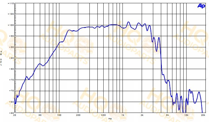 B&C Speakers Hangszóró 15FW76, 8 Ω, 500 W