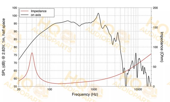 LaVoce Hangszóró WAF154.01, 8 Ω, 1000 W
