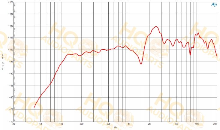 B&C Speakers Hangszóró 320KC8A, 4 Ω, 120 W