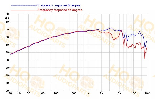 Faital Pro Hangszóró 5PR120, 8 Ω, 100 W