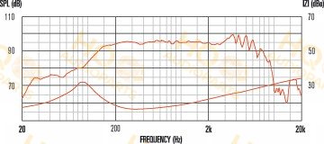 Celestion Hangszóró TF0818, 8 Ω, 100 W