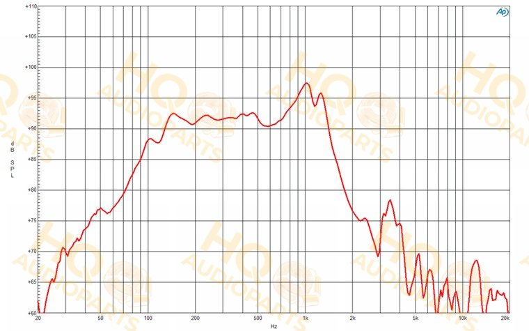 B&C Speakers Hangszóró 12NBX100, 4 Ω, 1000 W