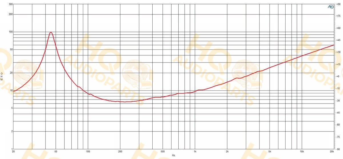 B&C Speakers Hangszóró 15FW88, 4 Ω, 700 W