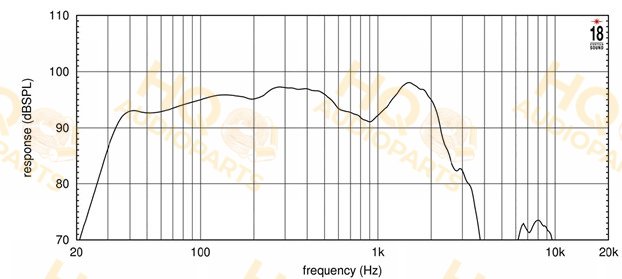 Eighteen Sound Hangszóró 18NLW9601, 8 Ω, 1800 W
