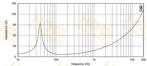 Eighteen Sound Hangszóró 18NLW9601, 8 Ω, 1800 W