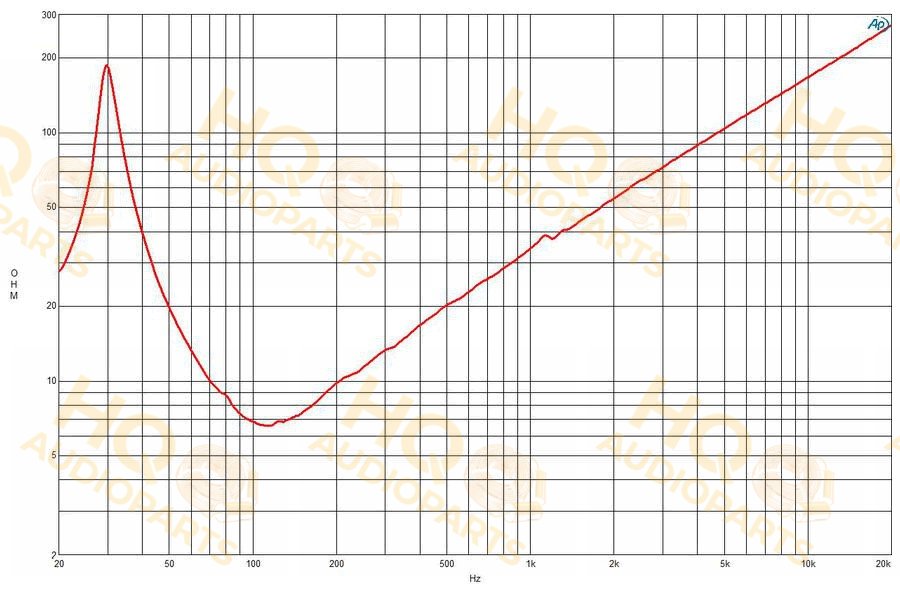 B&C Speakers Hangszóró 21DS115, 8 Ω, 1700 W