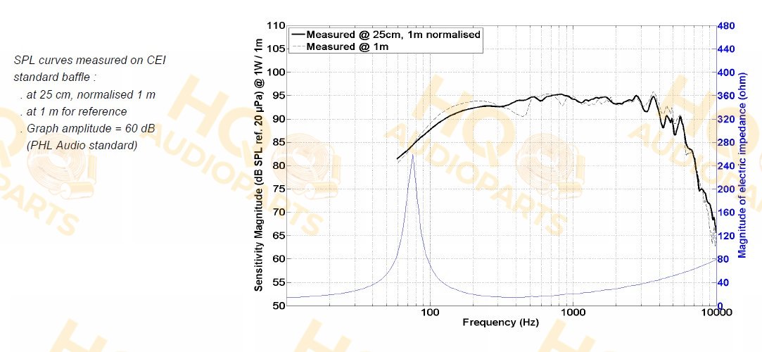 PHL Audio Hangszóró 2513NdU, 16 Ω, 250 W