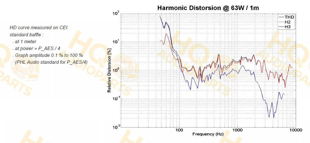 PHL Audio Hangszóró 2513NdU, 16 Ω, 250 W