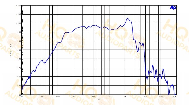 B&C Speakers Hangszóró 12FW76, 16 Ω, 500 W