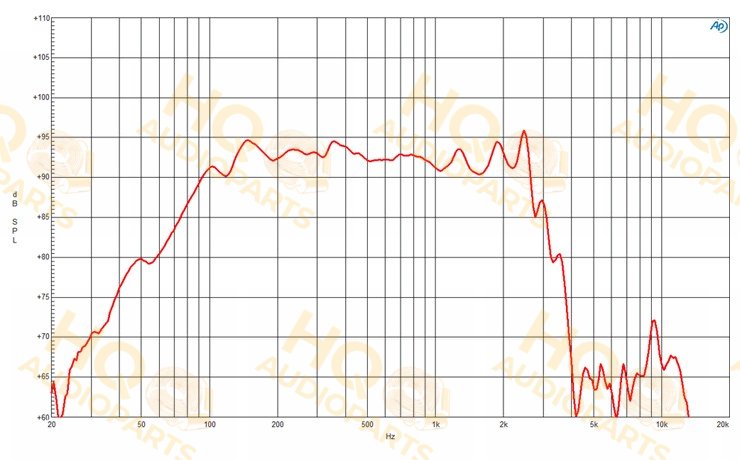 B&C Speakers Hangszóró 15RBX100, 4 Ω, 1000 W