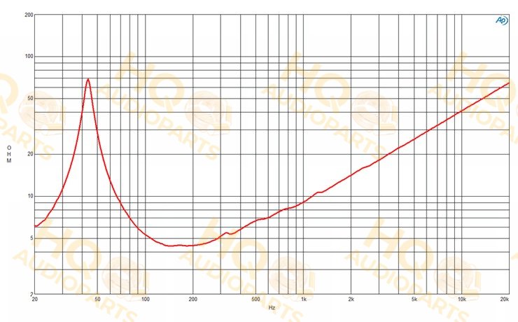 B&C Speakers Hangszóró 15RBX100, 4 Ω, 1000 W