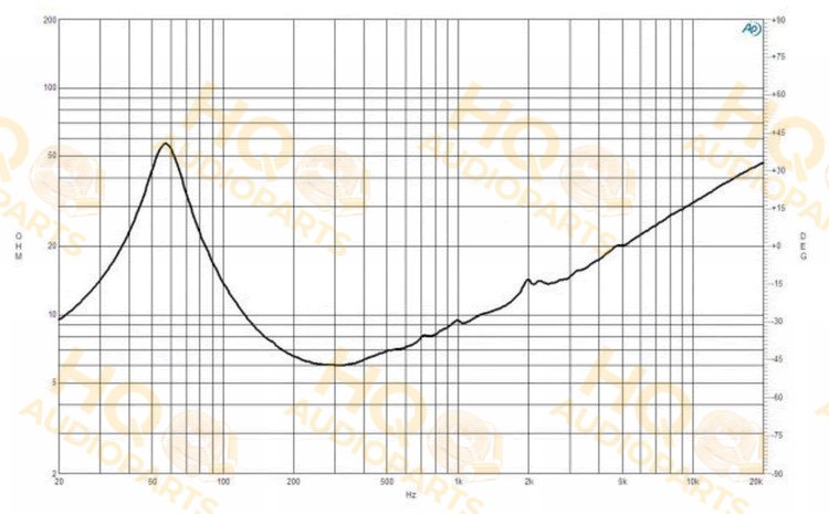 B&C Speakers Hangszóró 12FW64, 4 Ω, 250 W