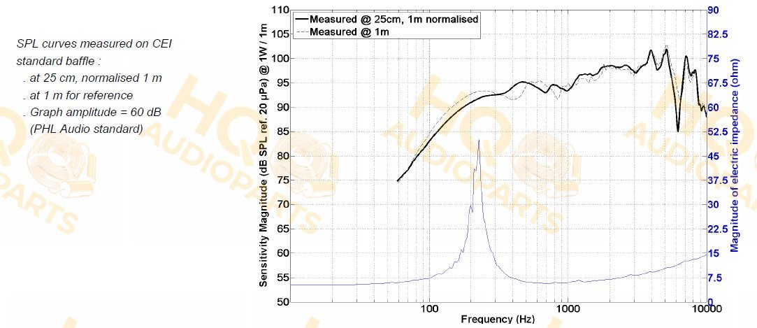 PHL Audio Hangszóró 950Nd, 8 Ω, 80 W