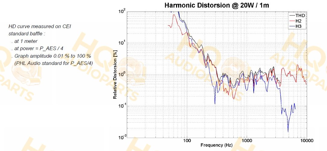 PHL Audio Hangszóró 950Nd, 8 Ω, 80 W