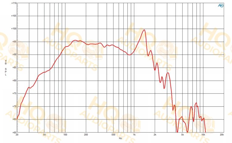B&C Speakers Hangszóró 18SW100, 4 Ω, 1500 W