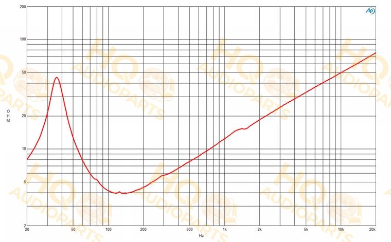 B&C Speakers Hangszóró 18SW100, 4 Ω, 1500 W