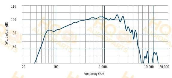 RCF Hangszóró MB12N405, 8 Ω, 1000 W