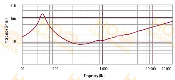 RCF Hangszóró MB12N405, 8 Ω, 1000 W