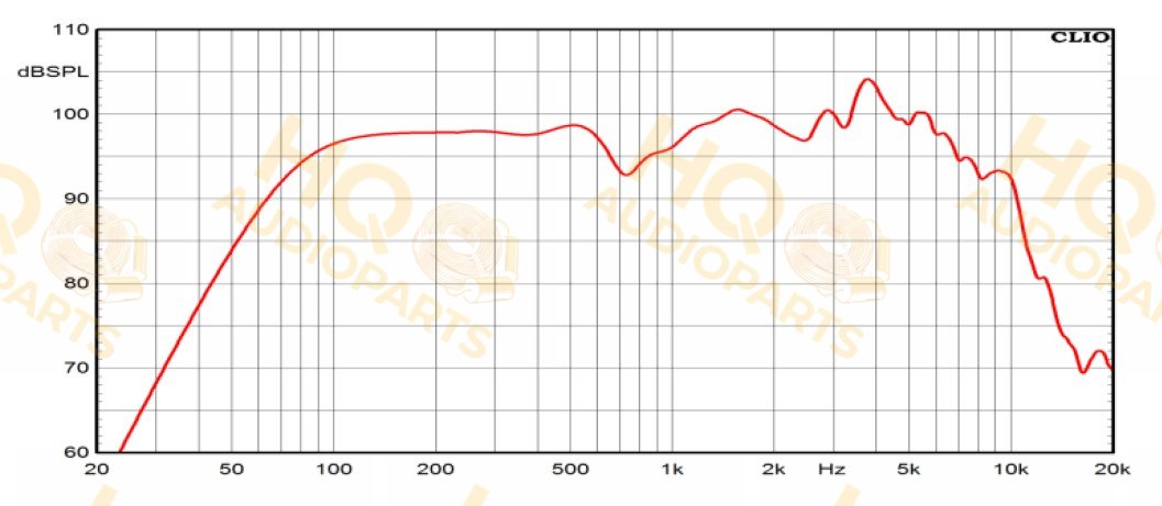 Ciare Hangszóró CME200, 4 Ω, 130 W