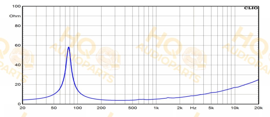 Ciare Hangszóró CME200, 4 Ω, 130 W