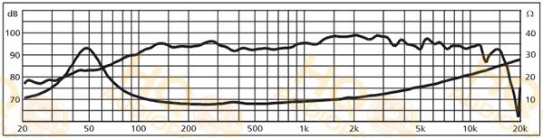 Monacor Szélessávú hangszóró SP-200X, 8 Ω, 35 W