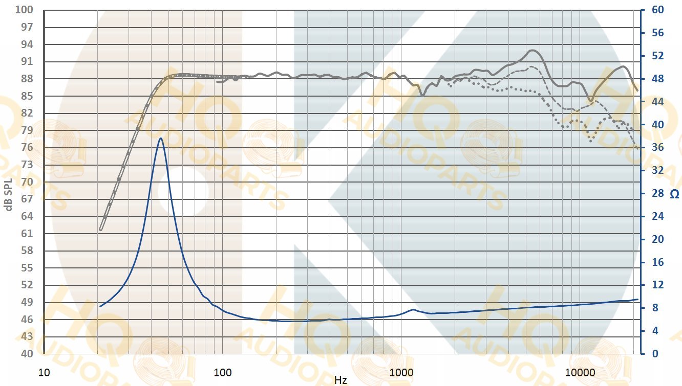 .Kartesian Hangszóró Wom145_vHE, 8 Ω, 60 W