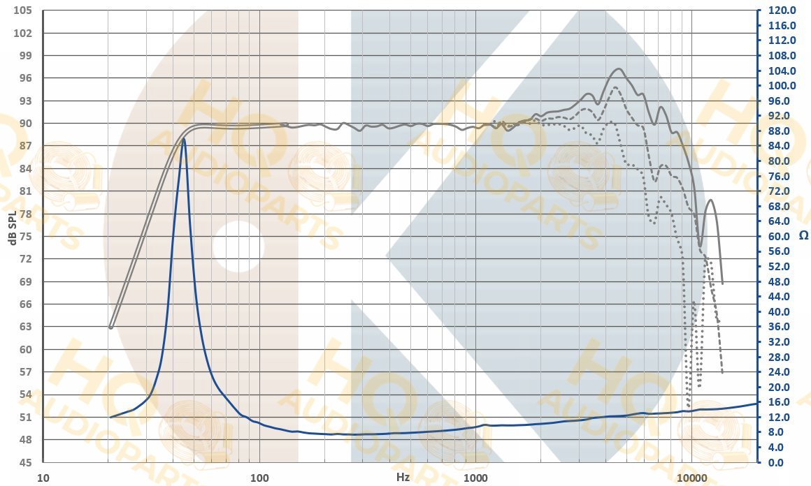 .Kartesian Hangszóró Wom180_vMS, 8 Ω, 120 W