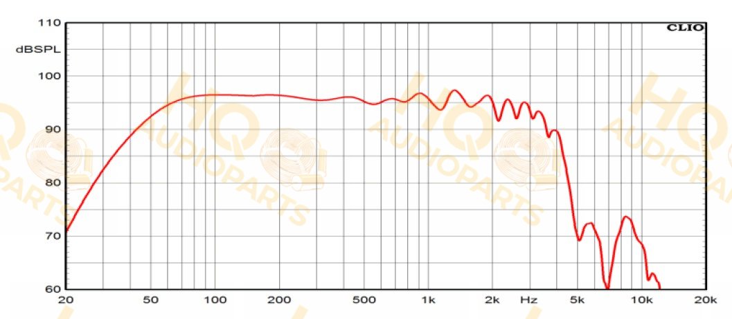 Ciare Hangszóró FXH15.75W, 8 Ω, 350 W