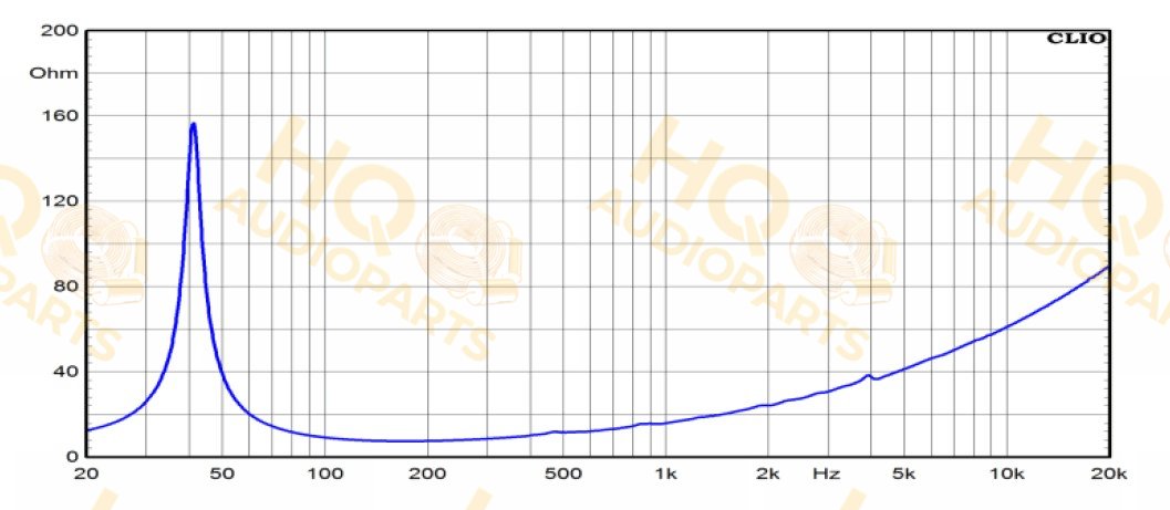 Ciare Hangszóró FXH15.75W, 8 Ω, 350 W