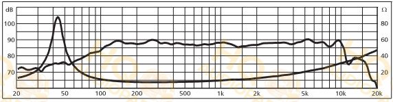 Monacor Hangszóró SPH-135KEP, 8 Ω, 50 W