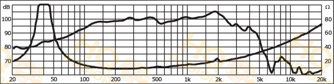 Monacor Hangszóró SP-12/200PA, 8 Ω, 200 W