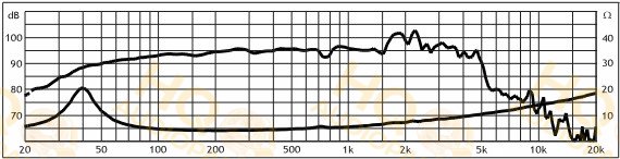 Monacor Hangszóró SP-302E, 4 Ω, 100 W