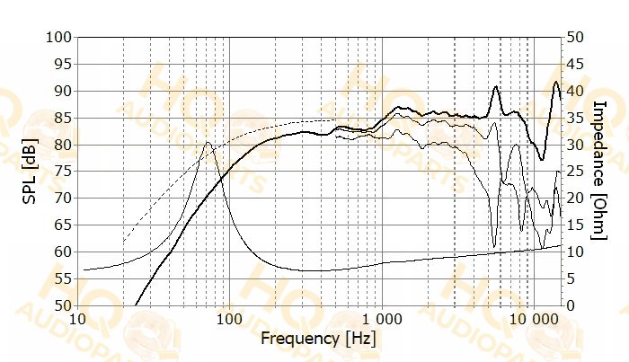 SEAS Hangszóró W12CY006-8, 8 Ω, 90 W