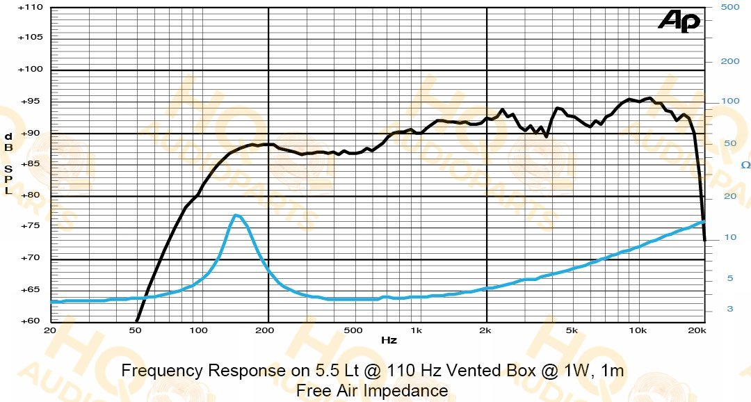 Sica Hangszóró 4D0.8CS, 4 Ω, 30 W