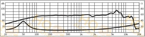 Monacor Hangszóró SPH-6M, 8 Ω, 60 W
