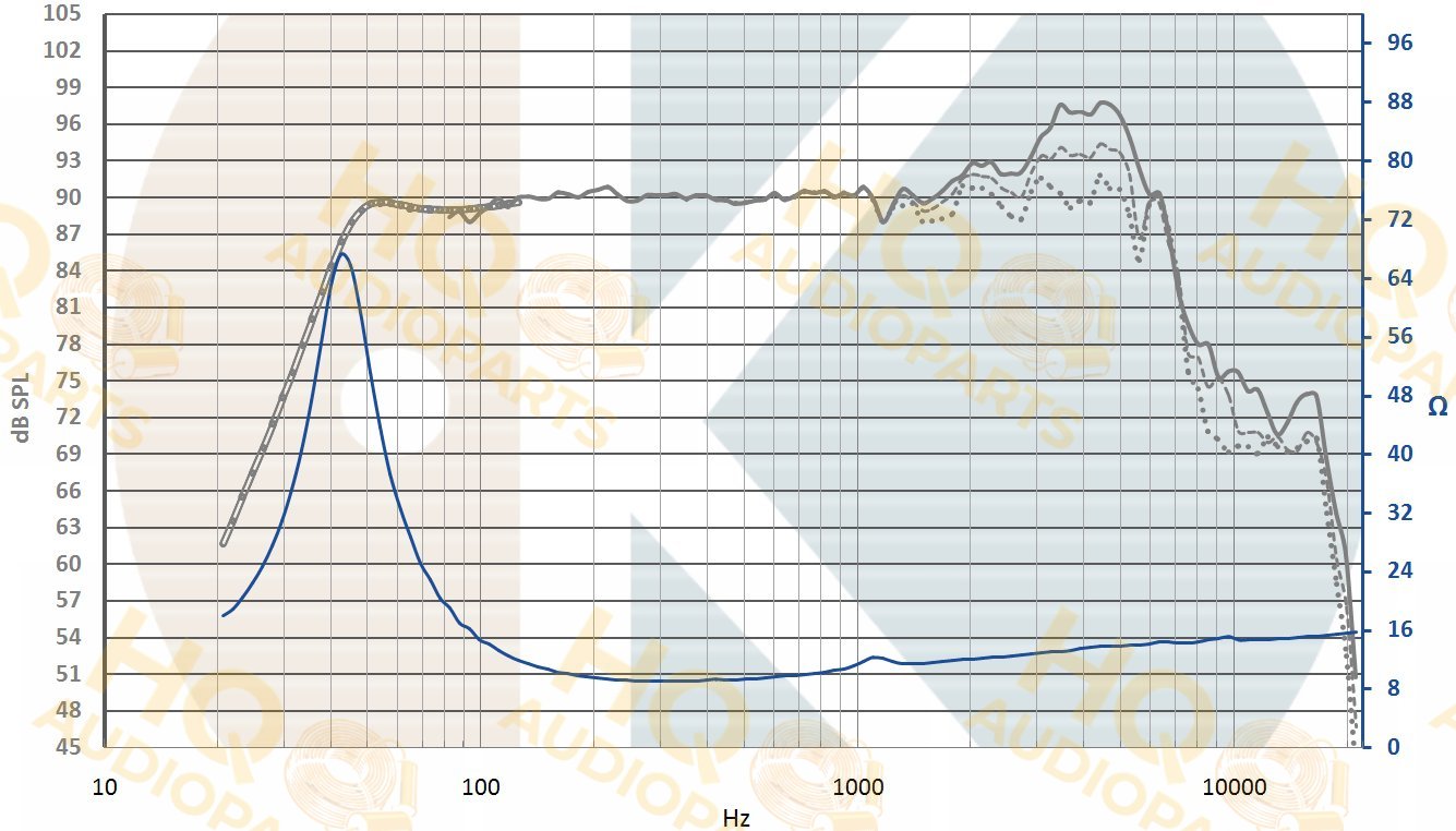 .Kartesian Hangszóró Wom165_vMS, 8 Ω, 80 W