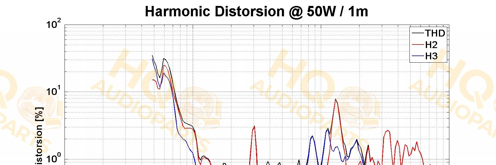PHL Audio Hangszóró 3020, 8 Ω, 200 W