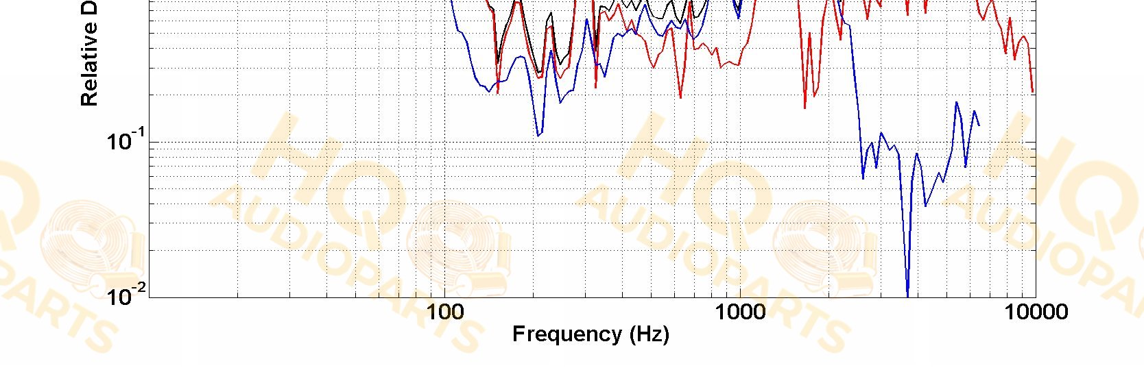 PHL Audio Hangszóró 3020, 8 Ω, 200 W