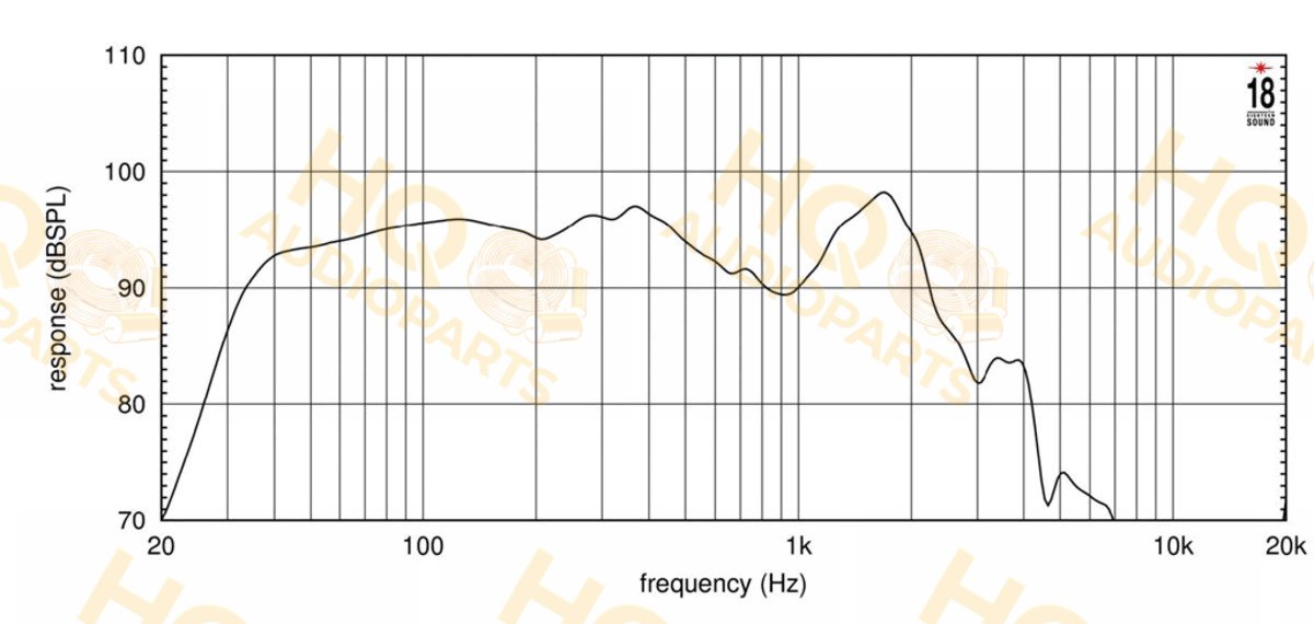Eighteen Sound Hangszóró 18NLW9601C-8, 8 Ω, 1800 W